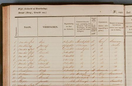 IISH Data | Population register |  1850-1860, Moerkapelle (Zuid-Holland)