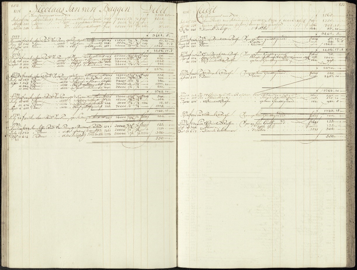 :A page from one of the ledgers of the Amsterdam Assurantie Compagnie of 1771, in which Dutch merchant Nicolaas Jan van Baggen takes out insurance on the lives of enslaved people.