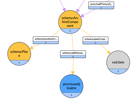 Schemas - part of the CLAIR-HD project