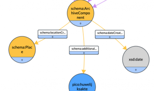 Schemas - part of the CLAIR-HD project